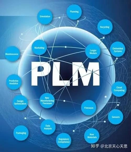 PLM产品生命周期管理系统主流品牌盘点与选型指南