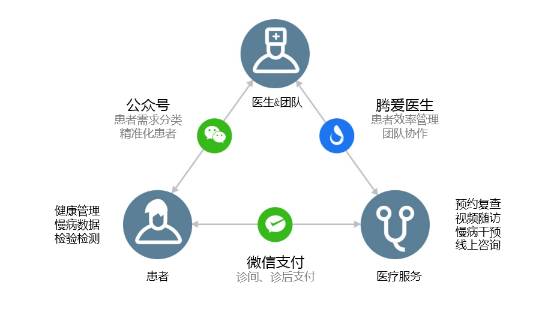三年前,微信支付只是支付工具,现在都变了-