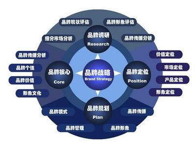 市场空白行业推荐赚钱行业汇总_空白点网络科技